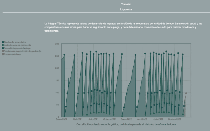 integral liriomyza trifolii murcia tomate 22.png?w=800&h=500&scale