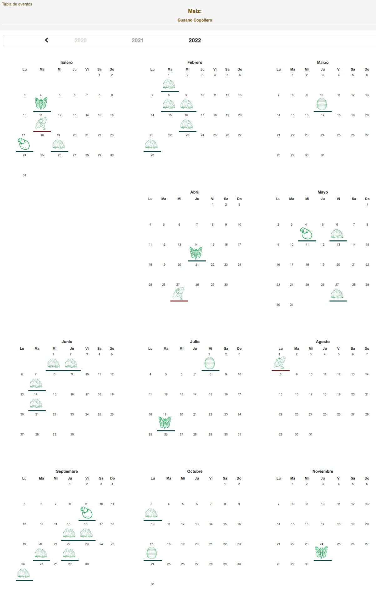 FuturCrop. Captura de pantalla. Calendario de registro del desarrollo biológico de Spodoptera frugiperda en cultivo de maíz en Pajan (Ecuador) 2022
